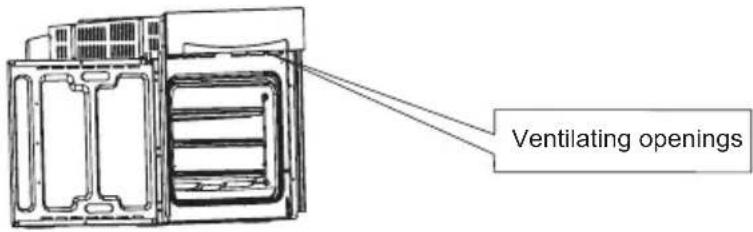 Ventilating openings