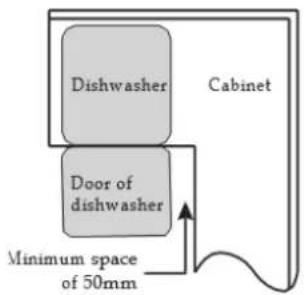 graph TD A["Dishwasher"] --> B["Door of dishwasher"] B --> C["Cabinet"] D["Minimum space of 50mm"] --> B