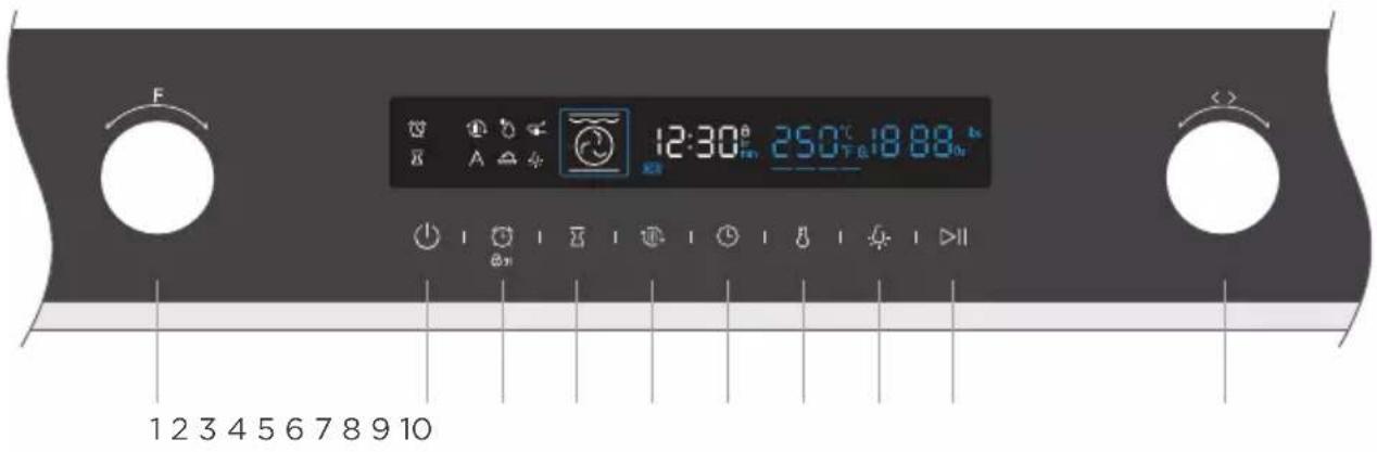 F 12:30° 250°C 1888.0s 1 2 3 4 5 6 7 8 9 10