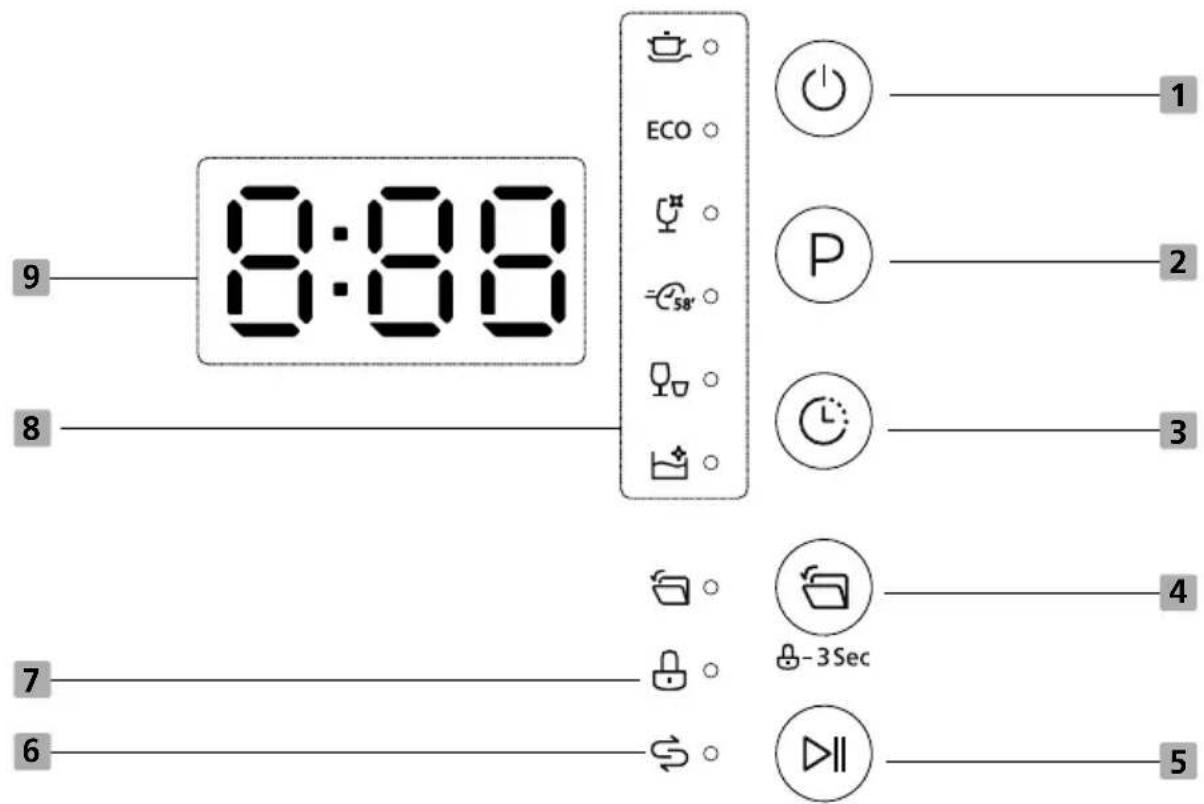 8:88 ECO P -3Sec 5 1 2 3 4 5