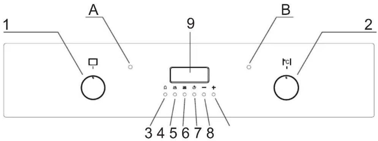1 A 9 B 2 3 4 5 6 7 8