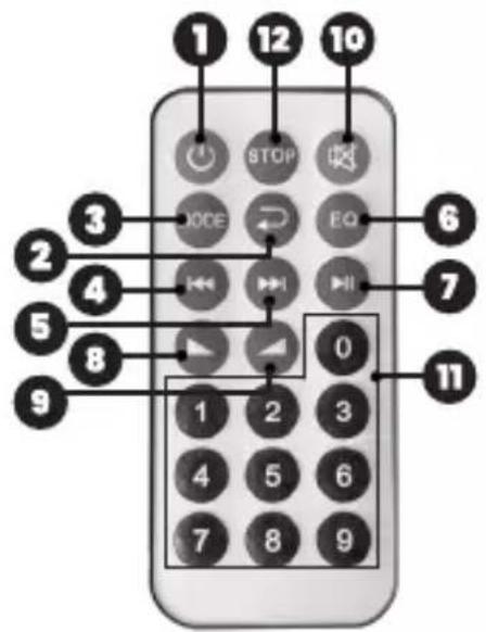 1 12 10 3 STOP MODE EQ 6 2 4 7 5 8 0 9 1 2 3 4 5 6 7 8 9 11