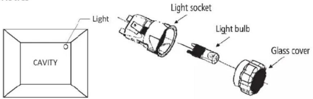 Light Light socket Light bulb Glass cover CAVITY