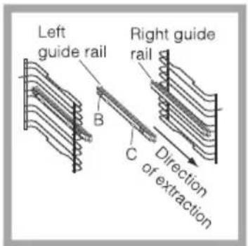 Left guide rail Right guide rail B C Direction of extraction