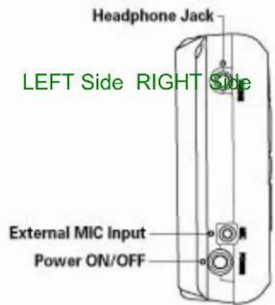 Headphone Jack LEFT Side RIGHT Side External MIC Input Power ON/OFF
