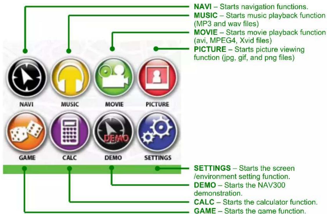 Delphi NAV300 - Home Screen - 1