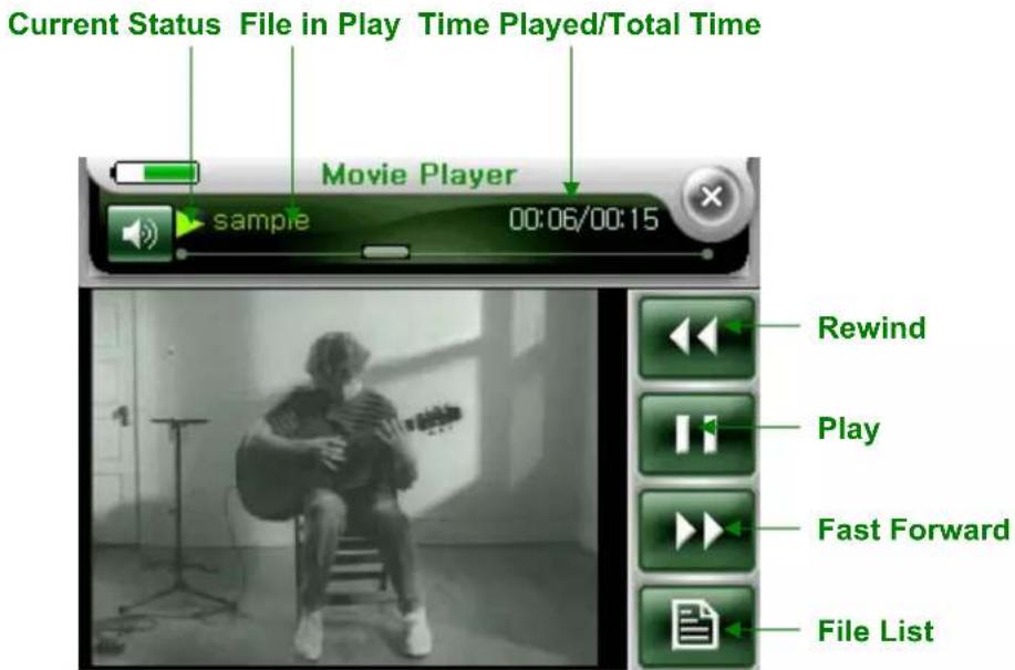 Current Status File in Play Time Played/Total Time Movie Player sample 00:06/00:15 Rewind Play Fast Forward File List