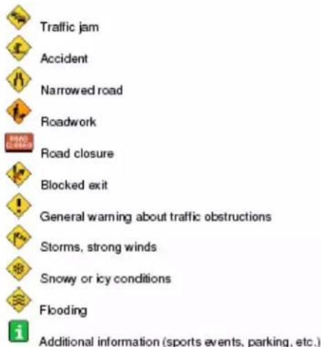 Traffic jam Accident Narrowed road Roadwork Road closure Blocked exit General warning about traffic obstructions Storms, strong winds Snowy or icy conditions Flooding Additional information (sports events, parking, etc.)