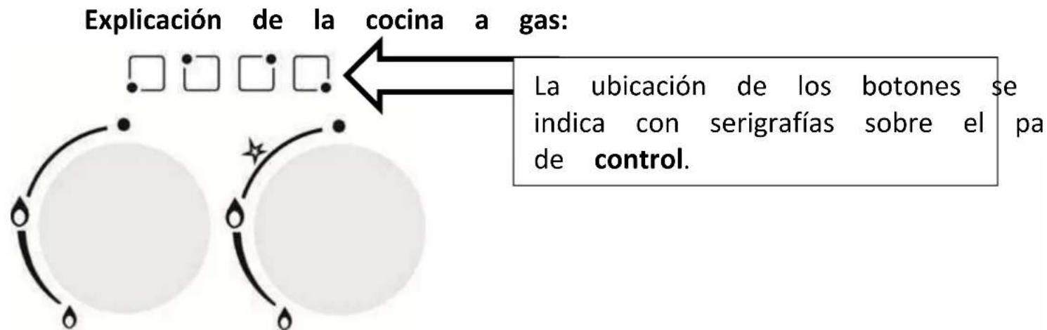 Explicación de la cocina a gas: La ubicación de los botones se indica con serigrafías sobre el pa de control.