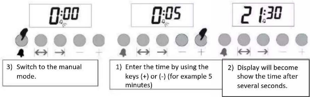 0:00 3) Switch to the manual mode. 0:05 1) Enter the time by using the keys (+) or (-) (for example 5 minutes) 2) Display will become show the time after several seconds.