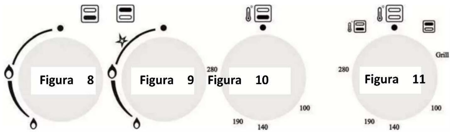 Figura 8 Figura 9 280 Figura 10 190 140 100 280 Figura 11 190 140 100 Grill