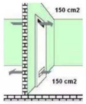 150 cm2 150 cm2