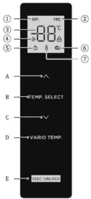① REF. FRZ. ② ③ -80°C ④ ⑤ ⑥ ⑦ A B TEMP. SELECT C D VARIO TEMP. E SSEC.-UNLOCK