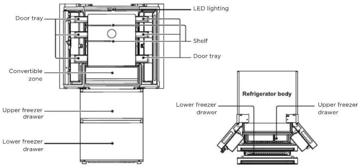 LED lighting Door tray Shelf Door tray Convertible zone Upper freezer drawer Lower freezer drawer Refrigerator body Lower freezer drawer Upper freezer drawer