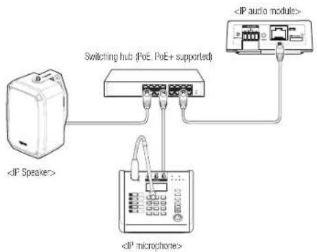 Hanwha SPA-H100W - CONNECTING TO POWER AND A NETWORK - 1