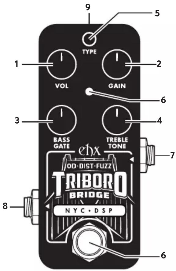 TYPE VOL GAIN BASS GATE TREBLE TONE ehx OD-DIST-FUZZ TRIBORO BRIDGE NYC·DSP
