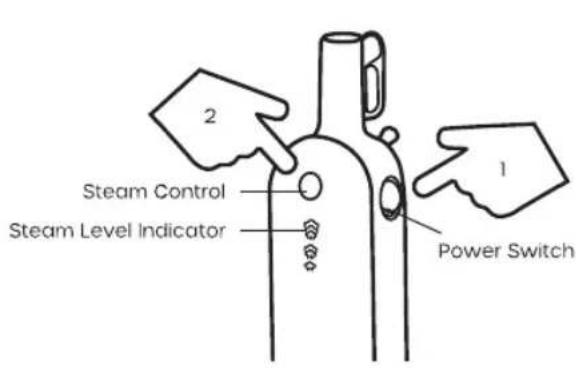 Steam Control Steam Level Indicator Power Switch