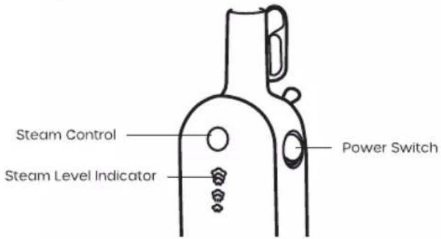 Steam Control Steam Level Indicator Power Switch