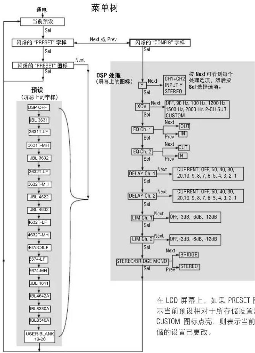 CROWN CNi 4000 - 后面板上的功能 - 2