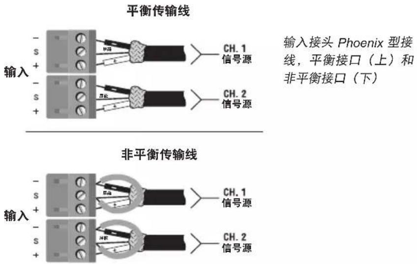 平衡传输线 输入接头 Phoenix 型接线,平衡接口(上)和非平衡接口(下) - S + - S + CH. 1 信号源 CH. 2 信号源 输入接头 Phoenix 型接线,平衡接口(上)和非平衡接口(下) - S + - S + CH. 1 信号源 CH. 2 信号源