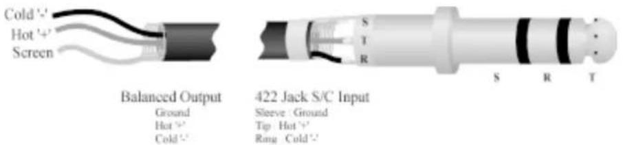 Cold '+' Hot '+' Screen Balanced Output Ground Hot '+' Cold '-'' 422 Jack S/C Input S T R S R T S R T Sleeve : Ground Tip : Hot '+' Ring : Cold '-''