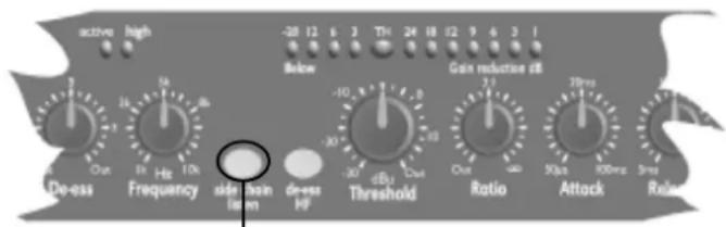 active high -30 12 6 3 TH 24 18 12 9 6 3 1 Below Gain reductive dB De-ass Frequency side chain de-ass HF Threshold Ratio Attack 3ms 50Hz 100ms 5ms