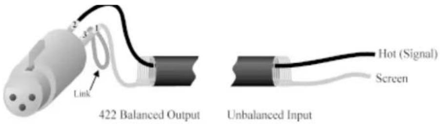 422 Balanced Output Unbalanced Input Hot (Signal) Screen