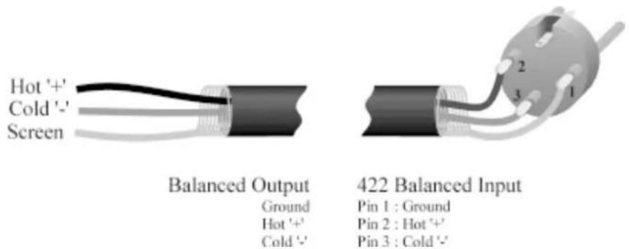 Hot '+' Cold '-' Screen Balanced Output Ground Hot '+' Cold '-' 422 Balanced Input Pin 1 : Ground Pin 2 : Hot '+' Pin 3 : Cold '-'