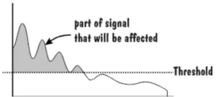 part of signal that will be affected Threshold