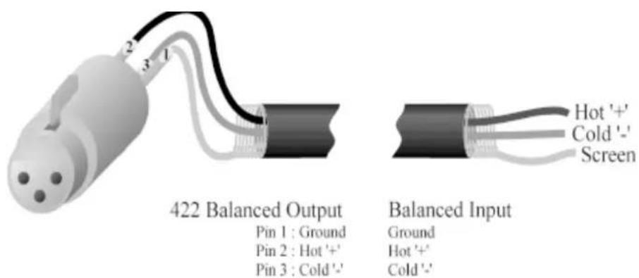 422 Balanced Output Pin 1 : Ground Pin 2 : Hot '+' Pin 3 : Cold '-' Balanced Input Ground Hot '+' Cold '-' Screen