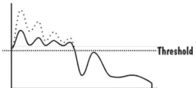BSS Audio DPR-422 - The effect of compression &amp; limiting on sound - 4