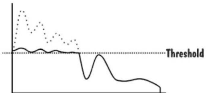 BSS Audio DPR-422 - The effect of compression &amp; limiting on sound - 3