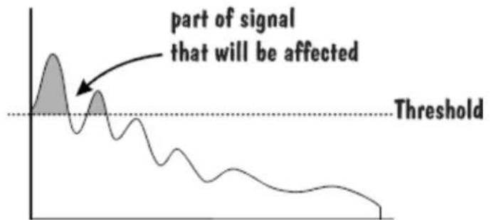 part of signal that will be affected Threshold