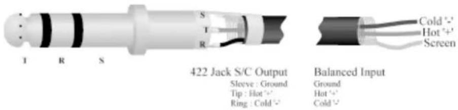 422 Jack S/C Output Sleeve : Ground Tip : Hot * Ring : Cold * Balanced Input COLD *- Hot *+ Screen