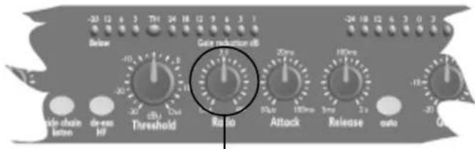 Below -20 12 6 3 Th4 24 18 12 9 6 3 1 -24 18 12 6 3 0 3 Gate reduction dB Side chain de-res HF Threshold Ratio 20ms 50Hz 180ms Attack Release auto -15 -30 11 -30 dB -20 -10 -5 -2 -1 -0 -1 -2 -3 -4 -5 -6 -7 -8 -9 -10 -11 -12 -13 -14 -15