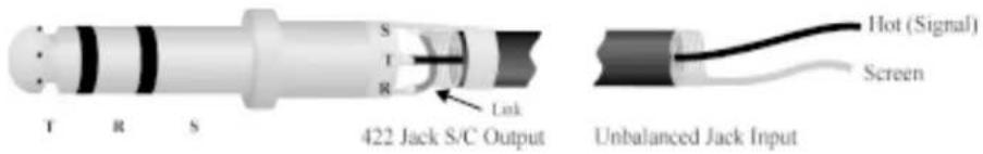 T R S S T R Link 422 Jack S/C Output Hot (Signal) Screen Unbalanced Jack Input