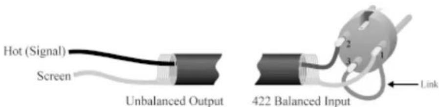Hot (Signal) Screen Unbalanced Output 422 Balanced Input Link