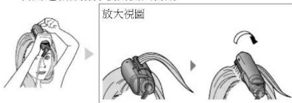 放大視圖