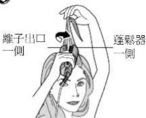離子出口 一側 蓬鬆器 一側