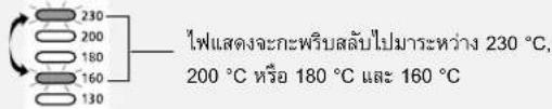 230 200 180 160 130 ไฟแสดงจะกะพรับสลับไปมาระหว่าง 230 °C, 200 °C หรือ 180 °C และ 160 °C