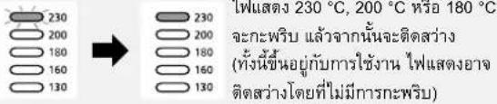 230 200 180 160 130 → 230 200 180 160 130 ไฟแสดง 230 °C, 200 °C หรือ 180 °C จะกพริบ แล้วจากนั้นจะติดสว่าง (ทั้งนี้ยื้นอยู่กับการใช้งาน ไฟแสดงอาจ ติดสว่างโดยที่ไม่มีการกะพริบ)