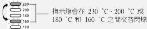 230 200 180 160 130 指示燈會在 230 ℃、200 ℃ 或 180 ℃ 和 160 ℃ 之間交替閃爍