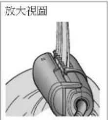 放大視圖