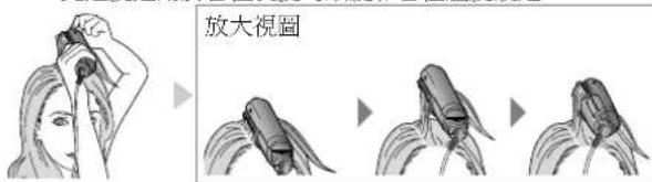 放大視圖