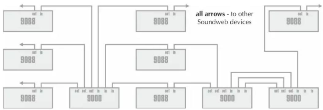 BSS Audio Soundweb 9000 - Aux RS232Aux RS232 - 2