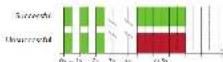 Heatit Zig Dim - Inclusion to a Zigbee network - 1