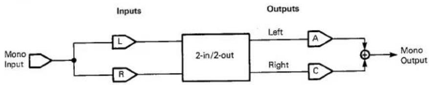 LEXICON M224XL - Installation - 8