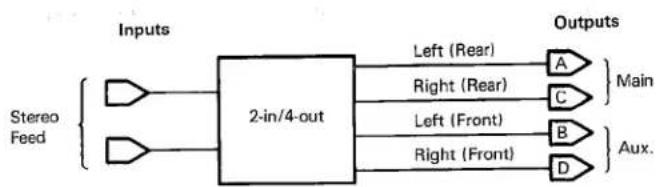 LEXICON M224XL - Installation - 10