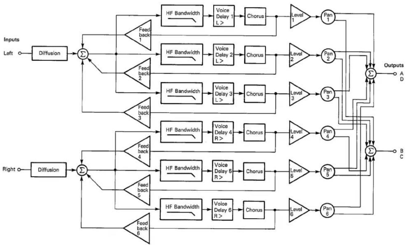 LEXICON M224XL - Programs - 1