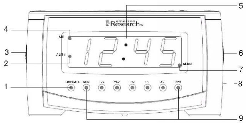 Emerson Research™ 12:45 ALM 1 AM ALM 2 LOW BATT MON TUE WCD THU FPU SAT SUN -8 6 7 9 4 3 2 1